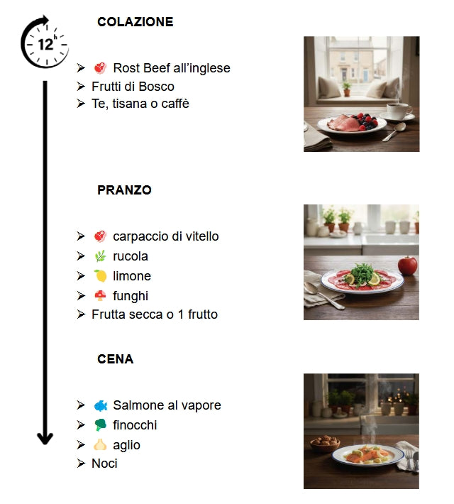 La tua Liberta' Alimentare